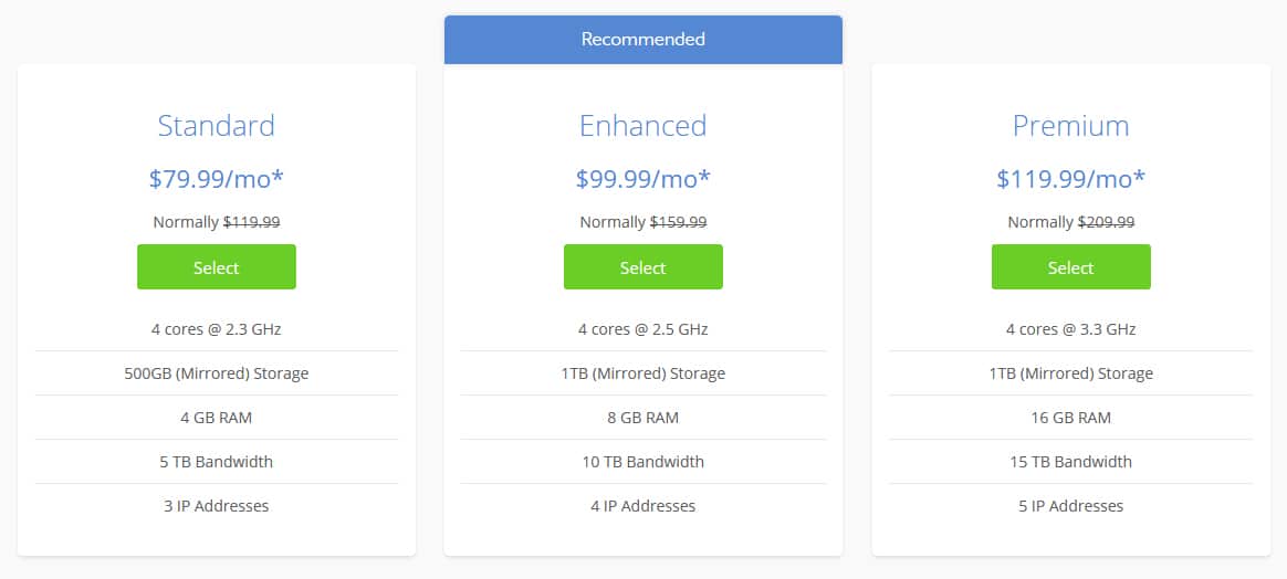 Bluehost Dedicated Servers Plans