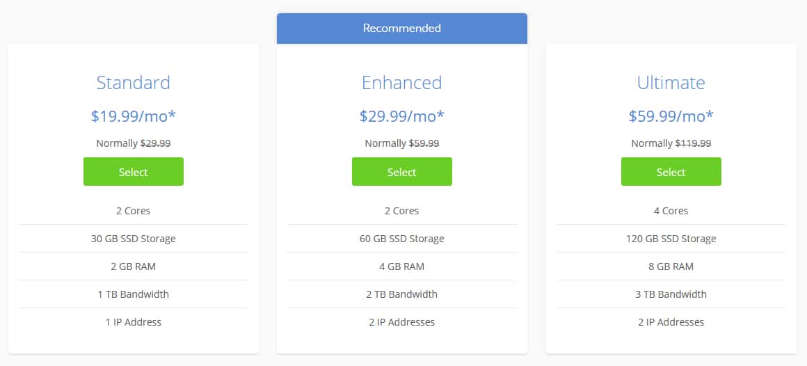 Bluehost VPS Hostig Plans