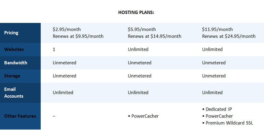 GreenGeeks Web Hosting