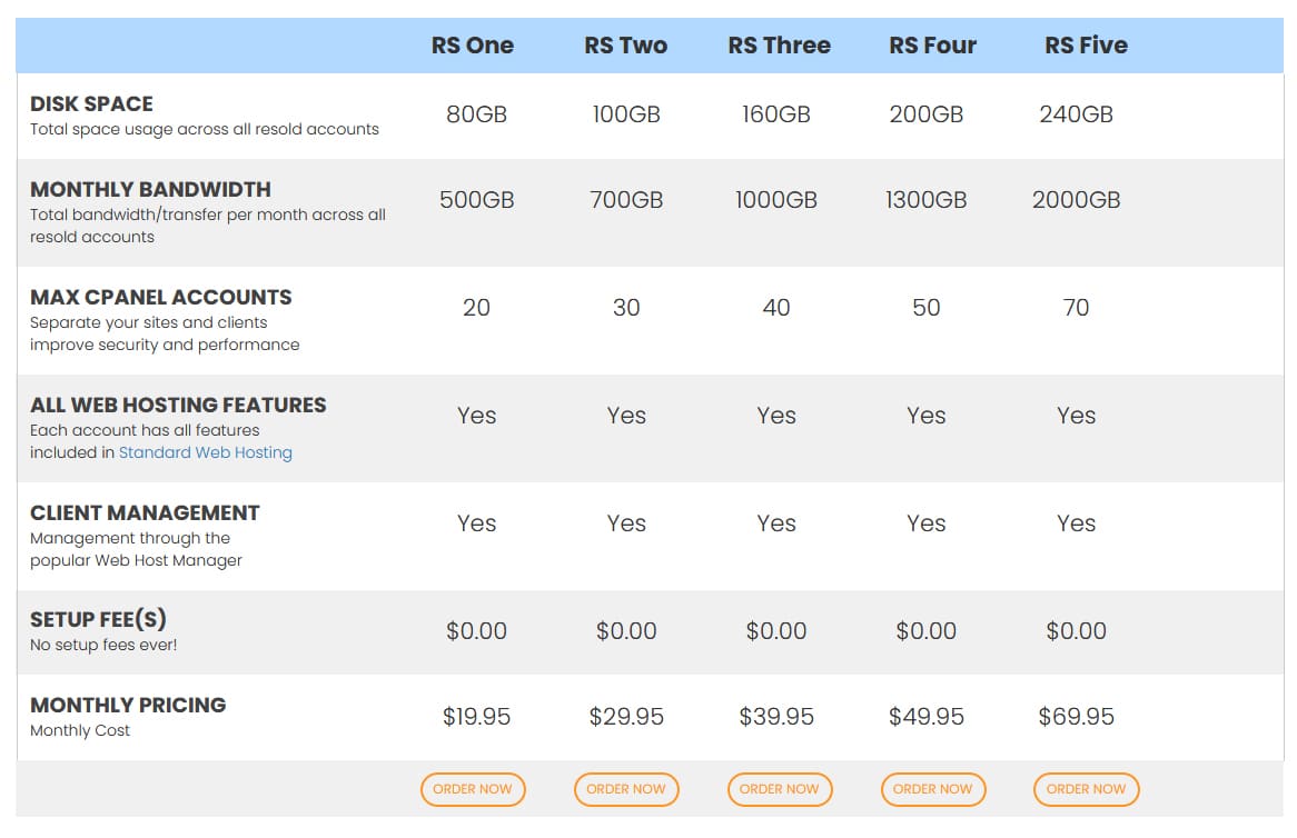 Reseller Hosting