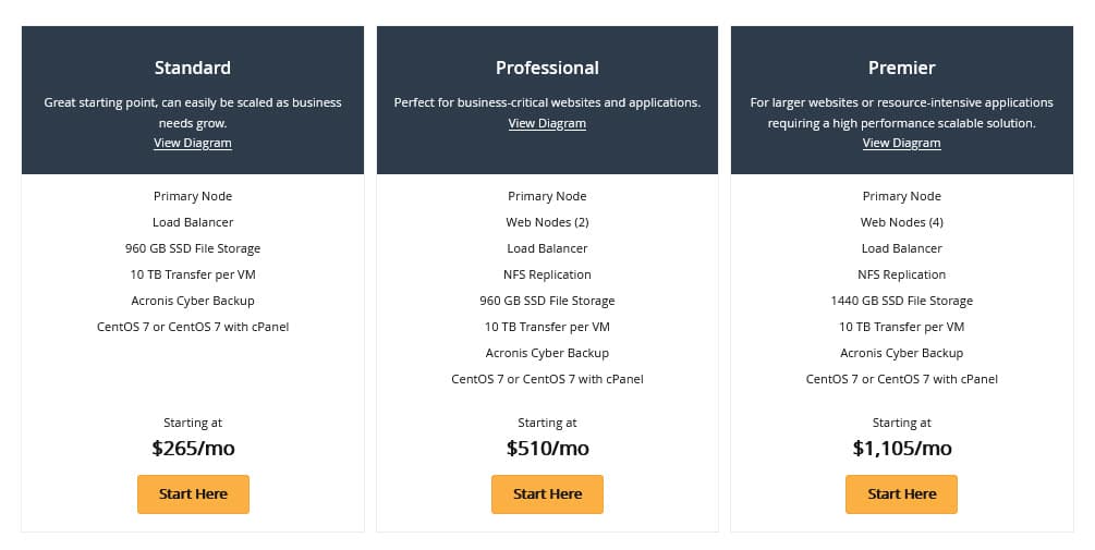 Cloud Hosting