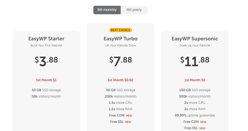 Wordpress Plans