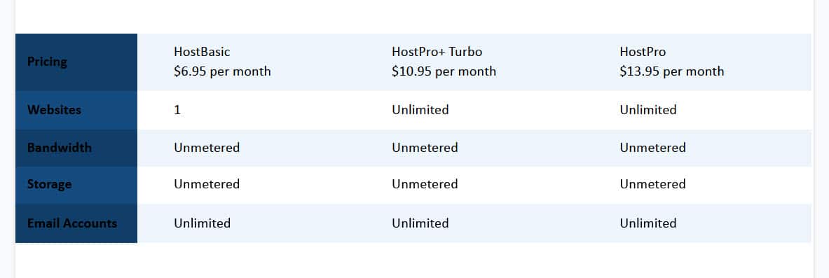 Hosting Plans