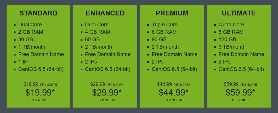 Vps Hosting
